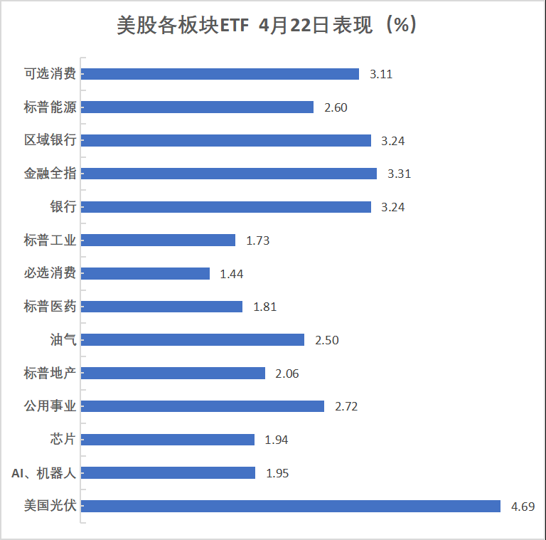 贸易关系缓和希望助美股反弹	，纳指涨近3%，中概走强，阿里涨超5%	，黄金盘中高位跳水超3% - 图片3