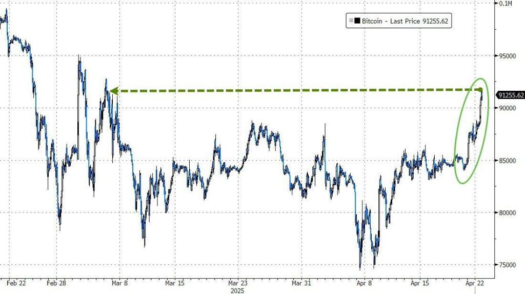 贸易关系缓和希望助美股反弹，纳指涨近3%，中概走强	，阿里涨超5%，黄金盘中高位跳水超3% - 图片5