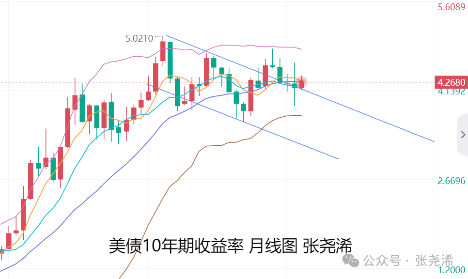 张尧浠：美联储不急于降息、经济前景不确定性仍支撑金价