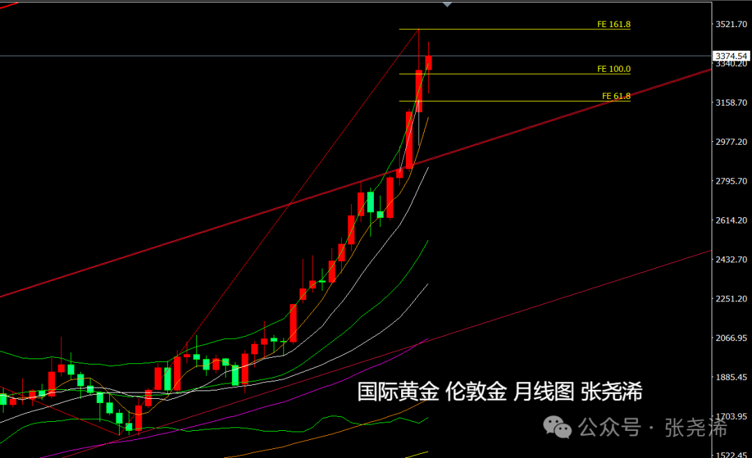 张尧浠：美联储不急于降息	、经济前景不确定性仍支撑金价