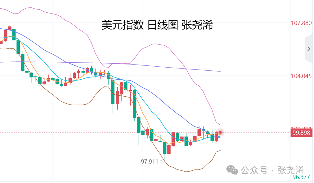 张尧浠：美联储不急于降息、经济前景不确定性仍支撑金价