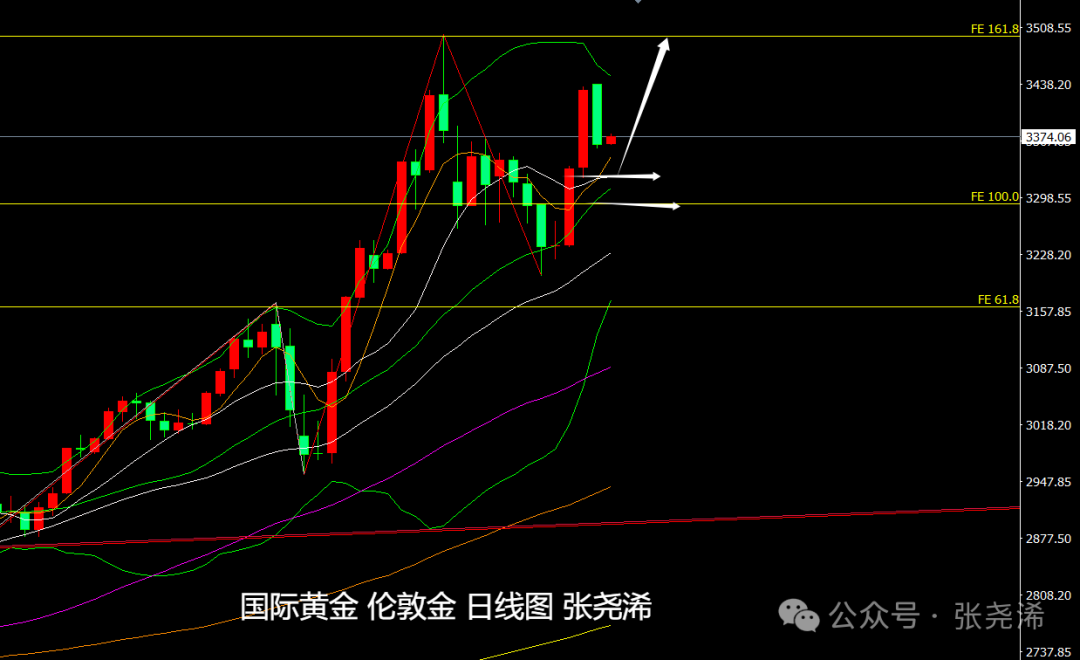 张尧浠：美联储不急于降息	、经济前景不确定性仍支撑金价