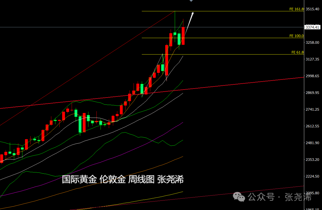 张尧浠：美联储不急于降息、经济前景不确定性仍支撑金价