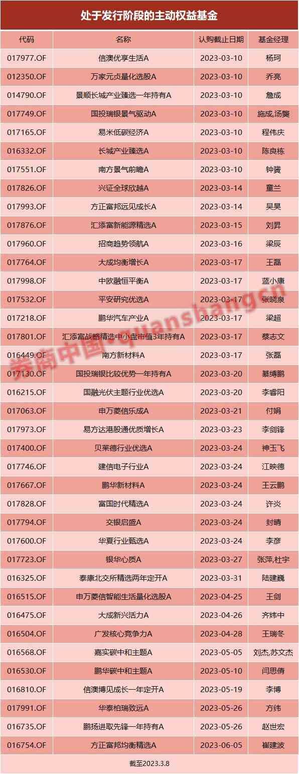 29.95亿！年内募集规模最大主动权益基金诞生，新基金发行显着回暖(2026/04/10)