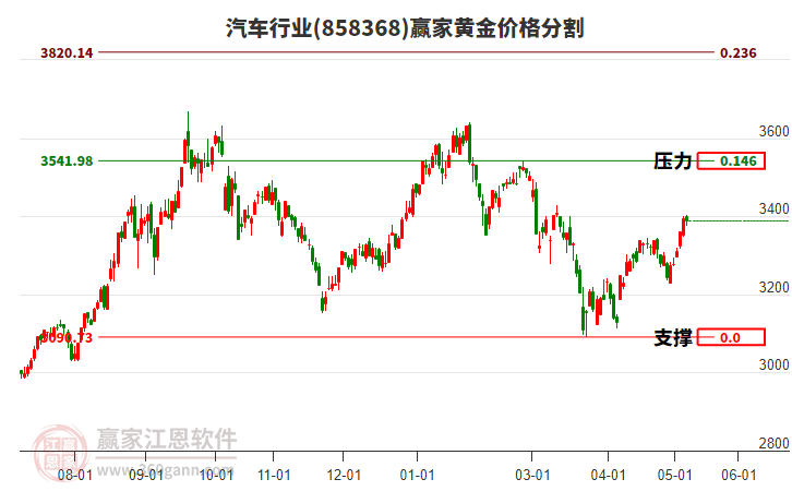 天弘全球新能源汽车股票5月13日起暂停大额申购及定期定额投资业务(2026/05/12)