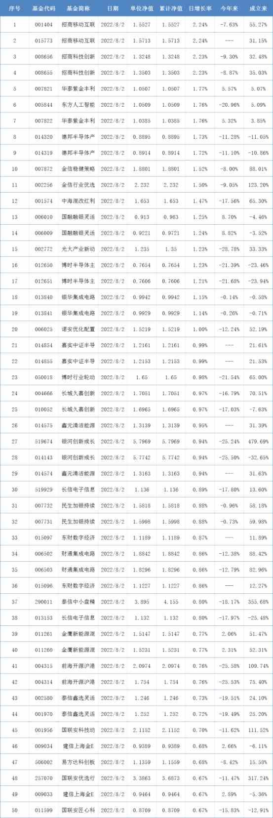 6月末公募基金规模26.79万亿元 新能源标的成基金调研考察重点丨基金下午茶(2026/05/13)