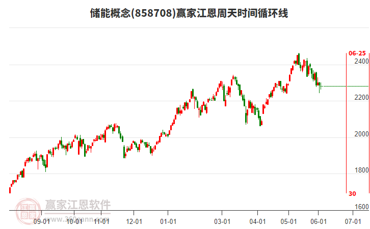 一只固收产品的“变形记”，近一年收益率300%，全市场位列第6！(2026/06/11)